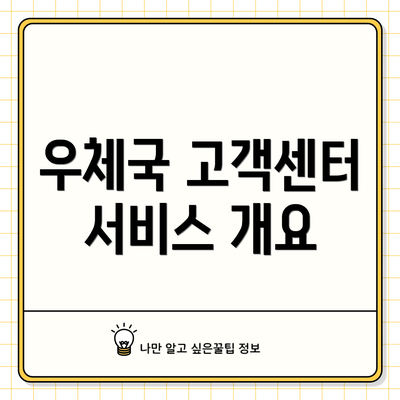 우체국 고객센터 서비스 개요