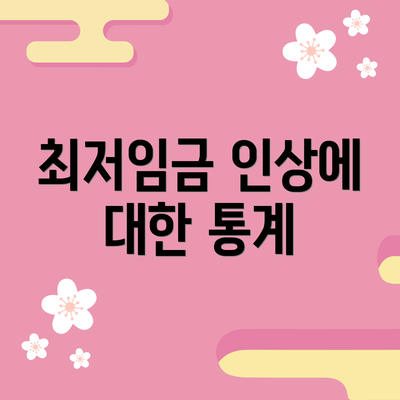 최저임금 인상에 대한 통계