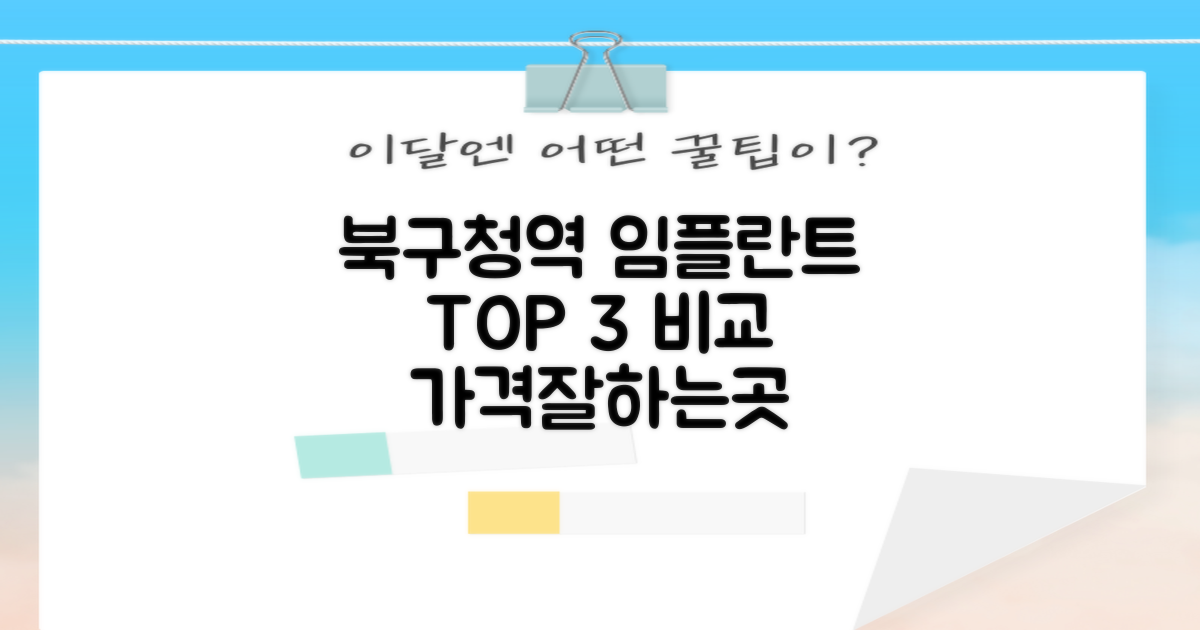 북구청역 임플란트 TOP 3: 가격부터 잘하는 곳까지!